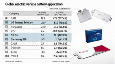 Global electric battery application