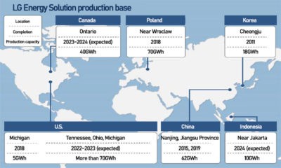LG Energy Solution production
