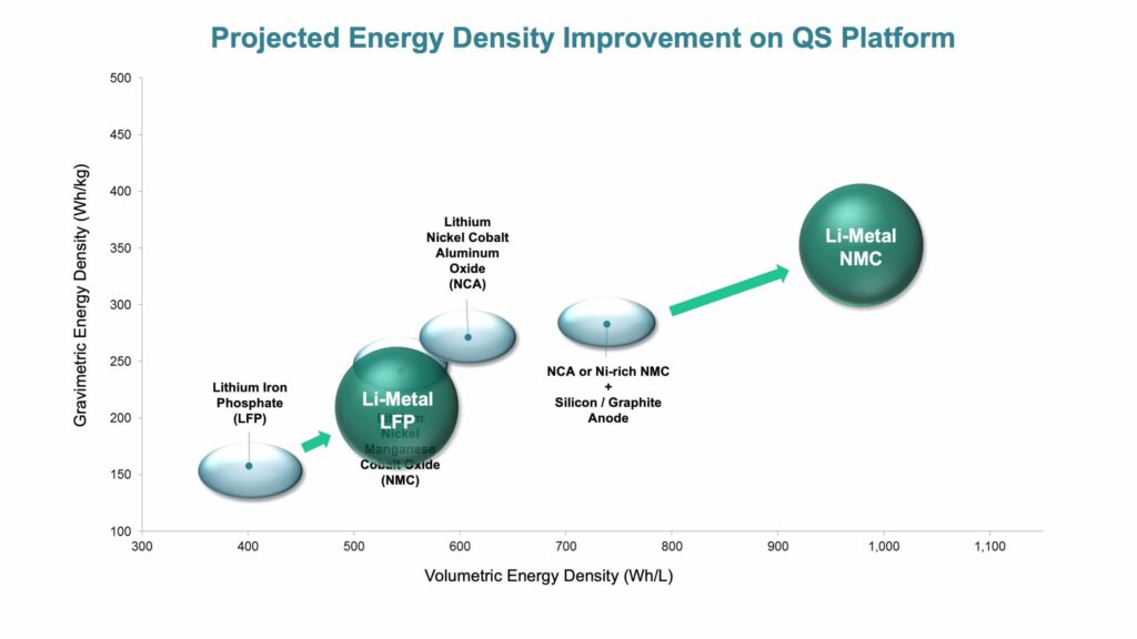 QuantumScape EV Battery Technology